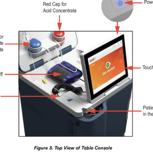 Tablo USB, patient programmed key